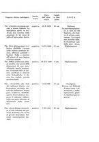 giornale/PUV0110166/1931/V.30/00000405