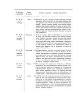 giornale/PUV0110166/1931/V.30/00000410