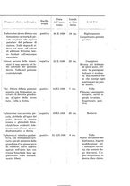 giornale/PUV0110166/1931/V.30/00000411