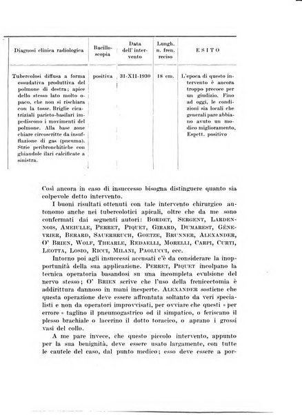 Archivio italiano di chirurgia