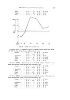 giornale/PUV0110166/1931/V.30/00000563