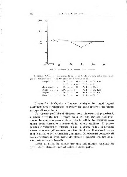 Archivio italiano di chirurgia