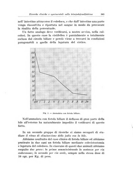 Archivio italiano di chirurgia