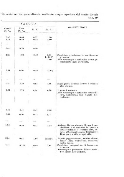 Archivio italiano di chirurgia