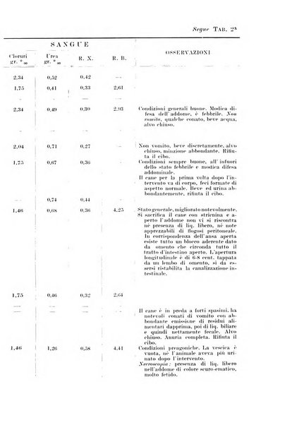 Archivio italiano di chirurgia