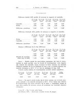 giornale/PUV0110166/1931/V.30/00000654