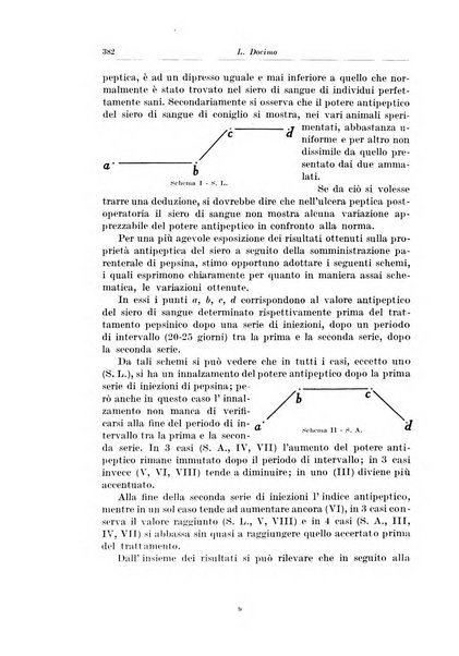 Archivio italiano di chirurgia