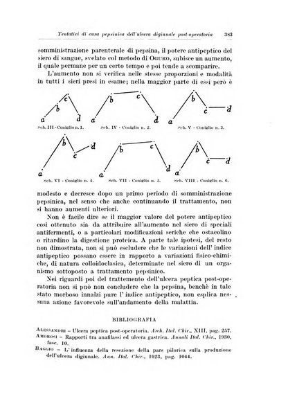 Archivio italiano di chirurgia