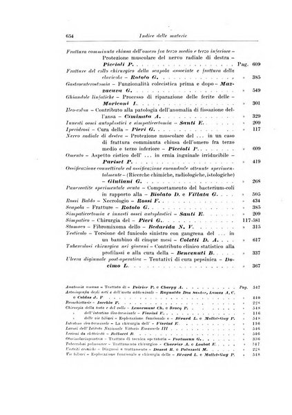 Archivio italiano di chirurgia