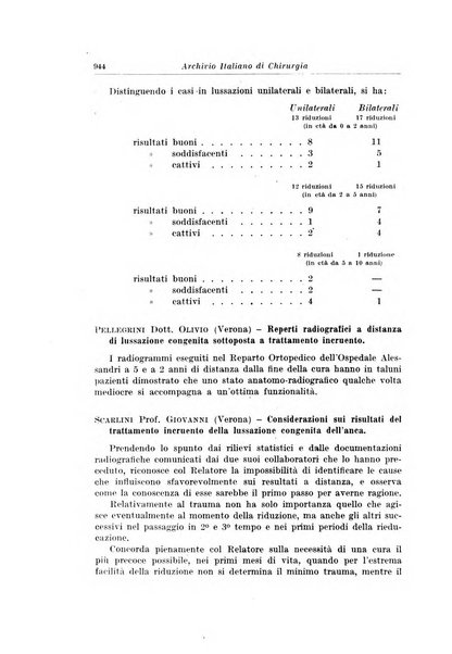 Archivio italiano di chirurgia