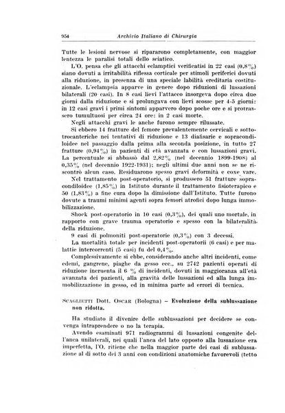 Archivio italiano di chirurgia