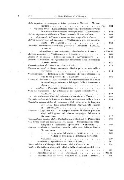 Archivio italiano di chirurgia