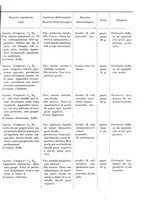 giornale/PUV0110166/1933/V.34/00000627