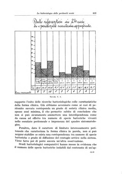 Archivio italiano di chirurgia