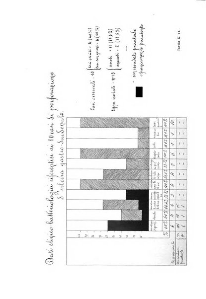 Archivio italiano di chirurgia