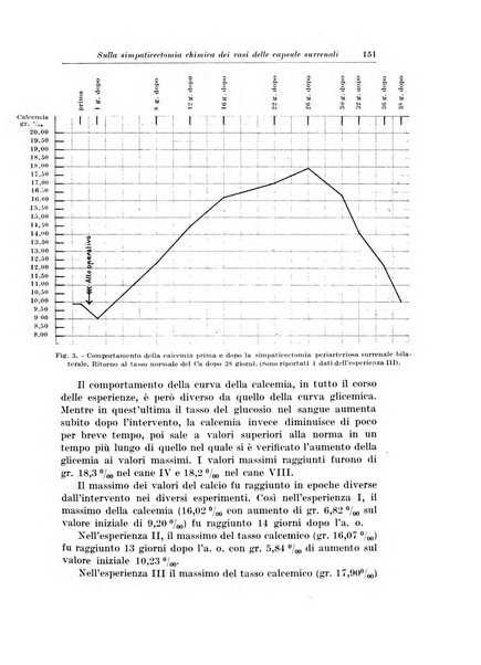 Archivio italiano di chirurgia