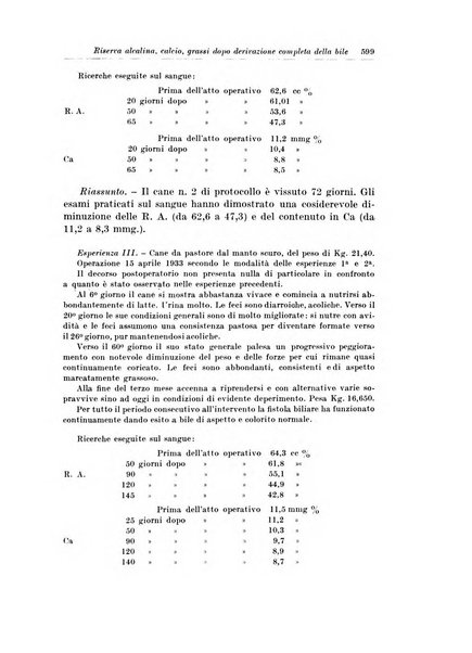 Archivio italiano di chirurgia