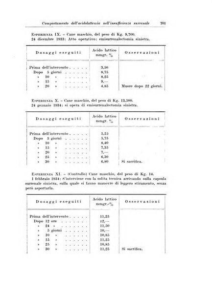 Archivio italiano di chirurgia