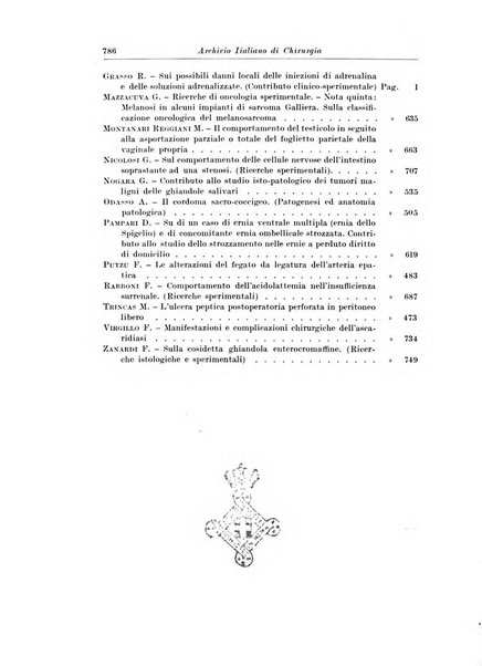 Archivio italiano di chirurgia