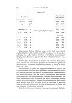 giornale/PUV0110166/1934/V.38/00000148