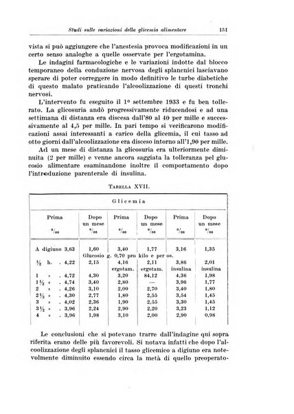 Archivio italiano di chirurgia