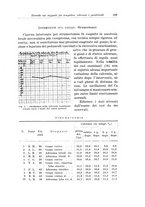 giornale/PUV0110166/1934/V.38/00000223