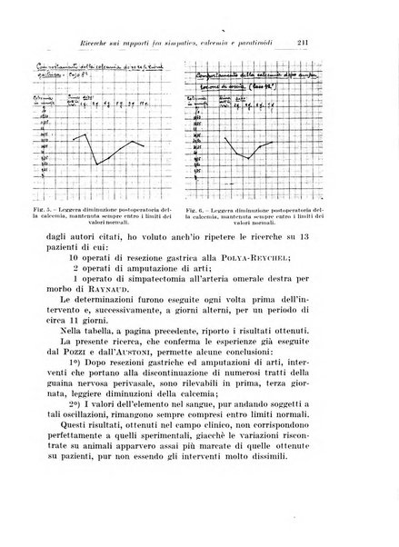 Archivio italiano di chirurgia