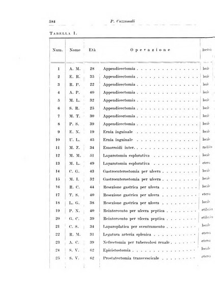 Archivio italiano di chirurgia