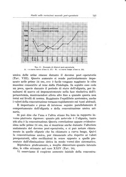 Archivio italiano di chirurgia