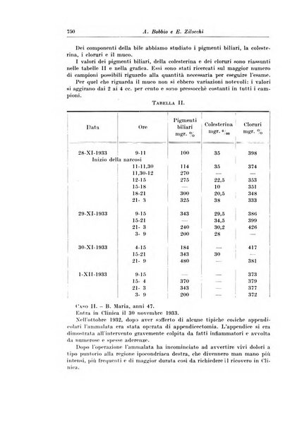 Archivio italiano di chirurgia