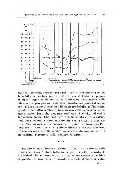 Archivio italiano di chirurgia