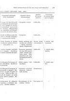 giornale/PUV0110166/1935/V.39/00000495