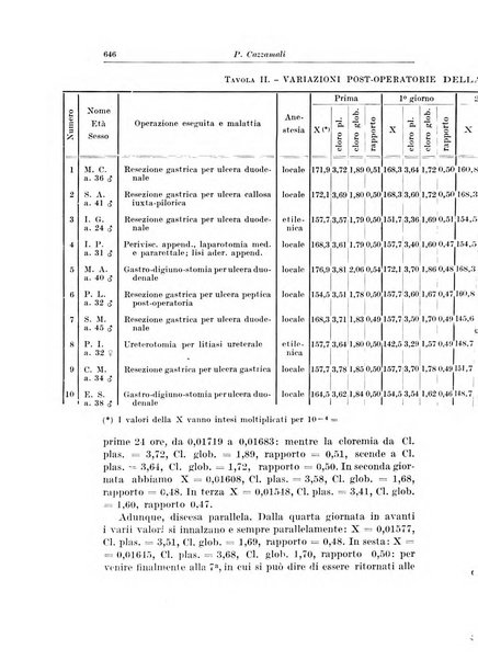 Archivio italiano di chirurgia