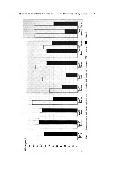 Archivio italiano di chirurgia