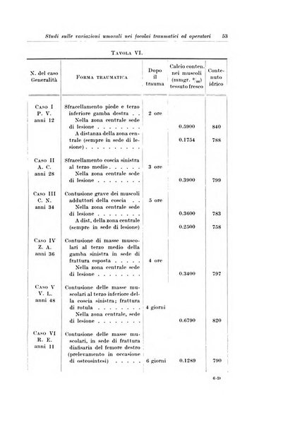 Archivio italiano di chirurgia