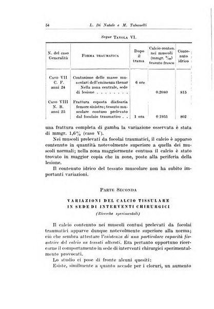 Archivio italiano di chirurgia