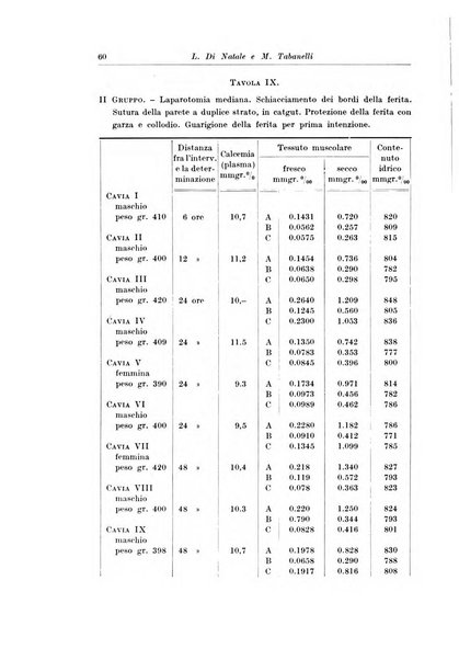 Archivio italiano di chirurgia