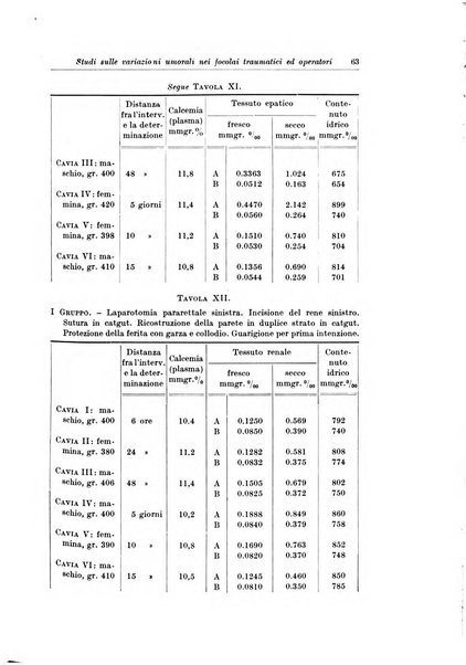 Archivio italiano di chirurgia