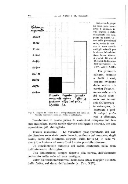 Archivio italiano di chirurgia