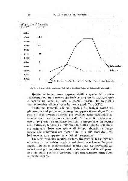 Archivio italiano di chirurgia