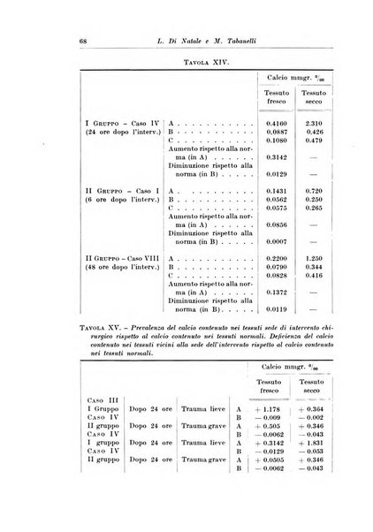 Archivio italiano di chirurgia