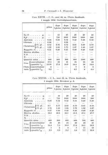 Archivio italiano di chirurgia