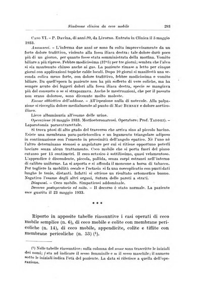 Archivio italiano di chirurgia