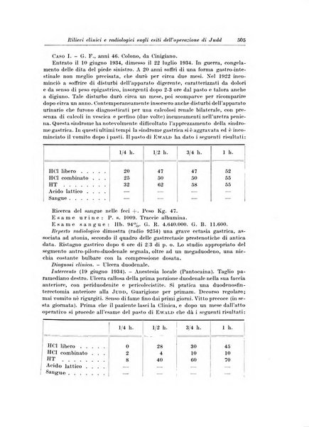 Archivio italiano di chirurgia