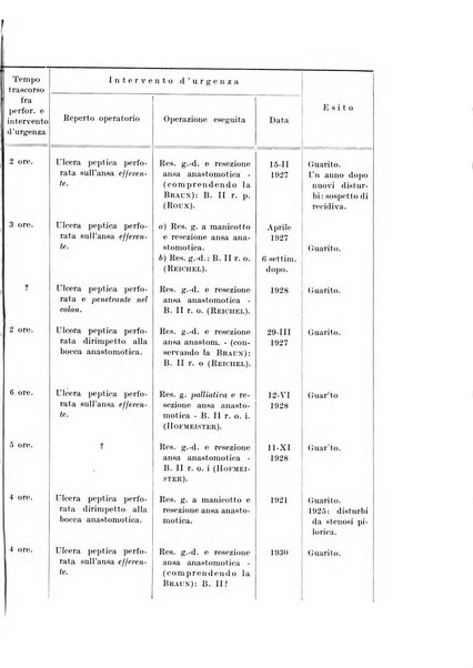 Archivio italiano di chirurgia