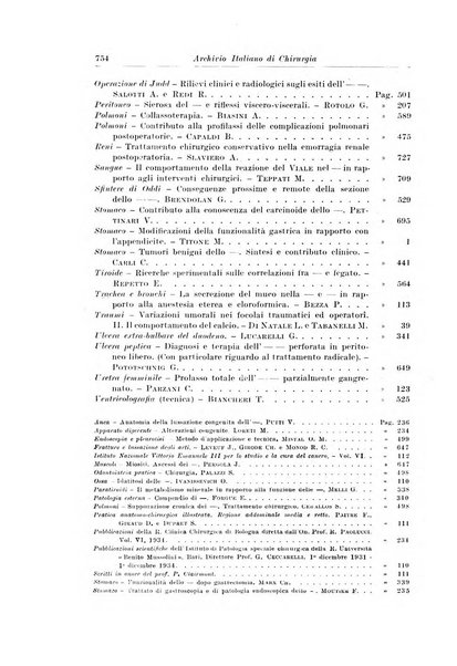 Archivio italiano di chirurgia