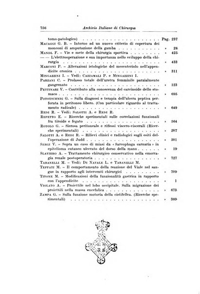 Archivio italiano di chirurgia