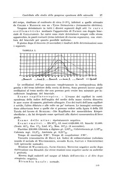 Archivio italiano di chirurgia