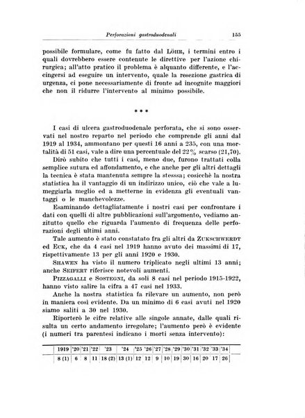 Archivio italiano di chirurgia