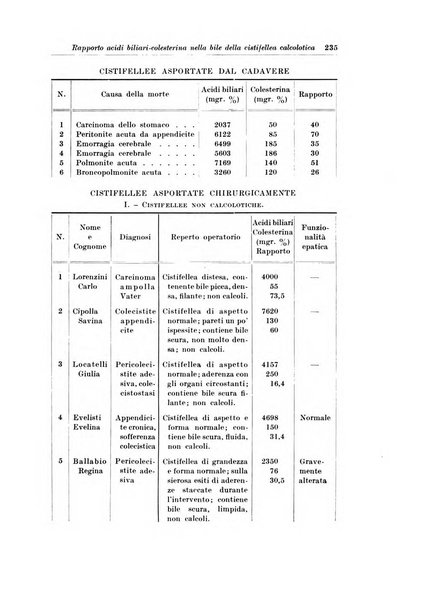 Archivio italiano di chirurgia